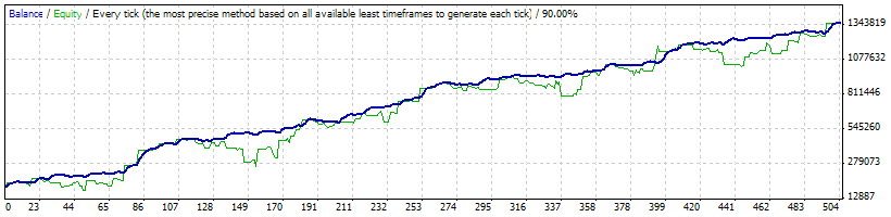 Купить прибыльный форекс советник